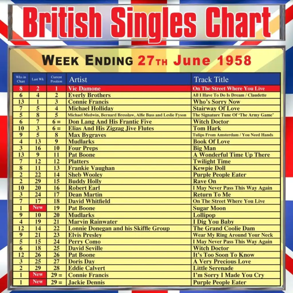 British Singles Chart - Week Ending 27 June 1958