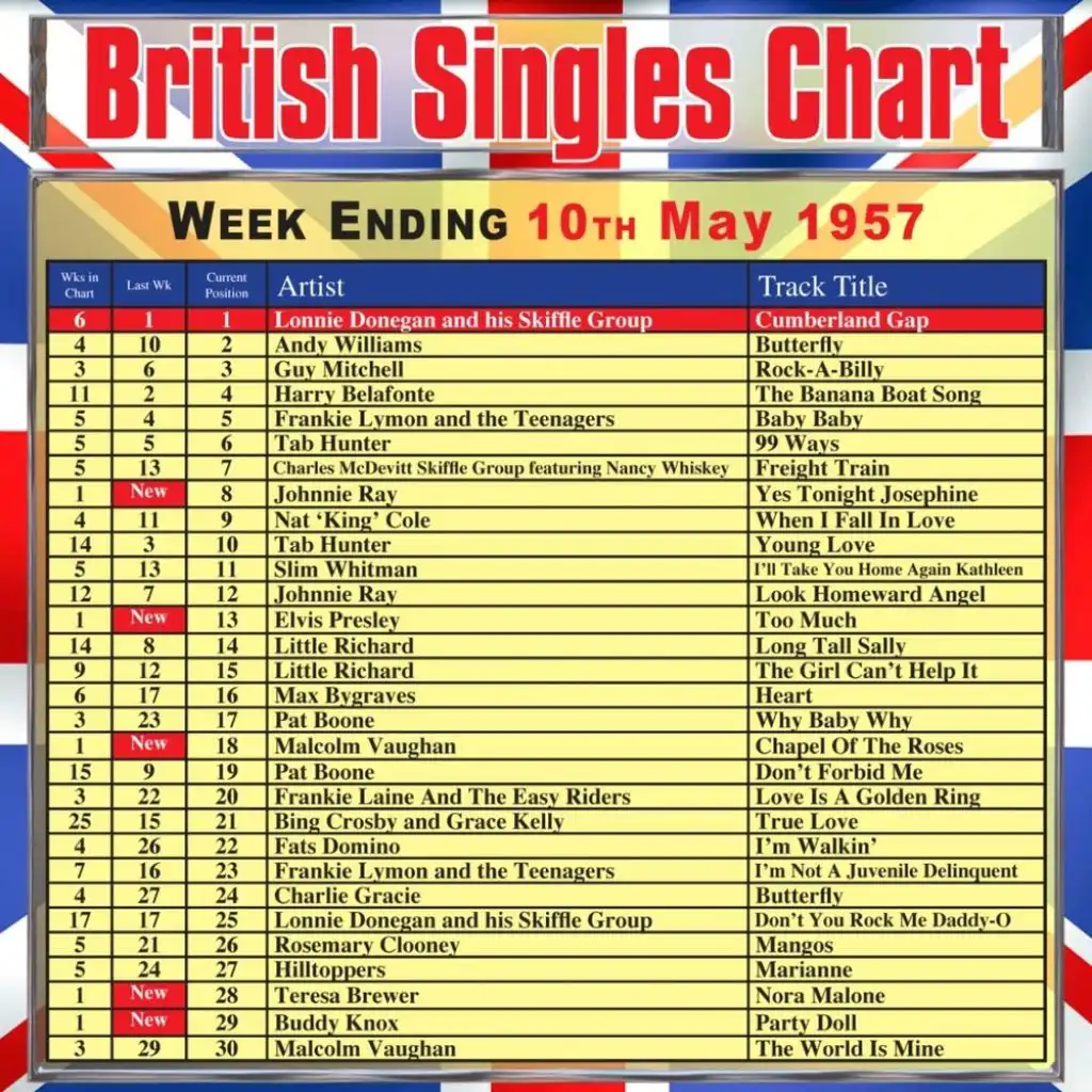 British Singles Chart - Week Ending 10 May 1957