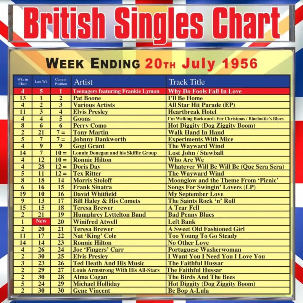 British Singles Chart - Week Ending 20 July 1956