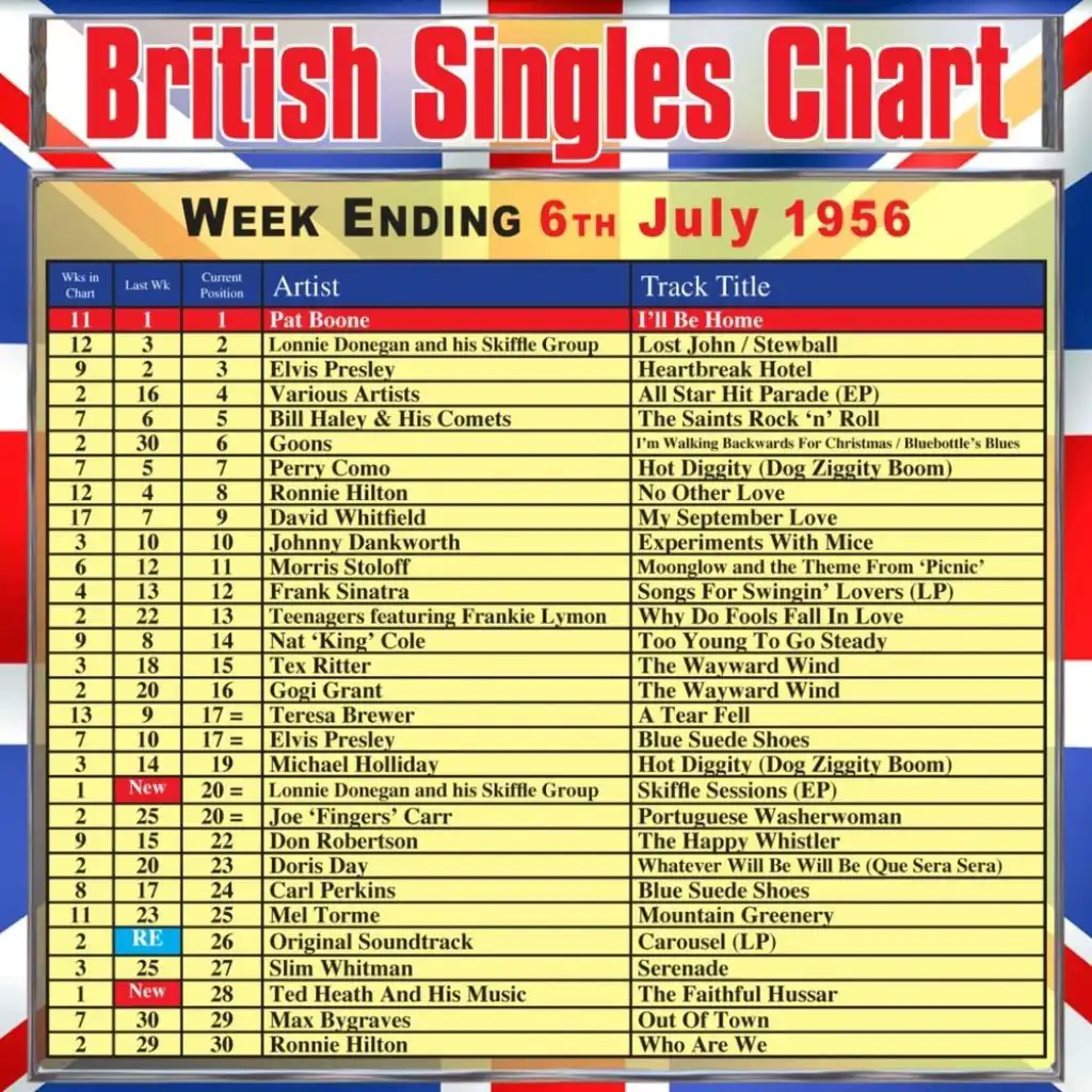 British Singles Chart - Week Ending 6 July 1956