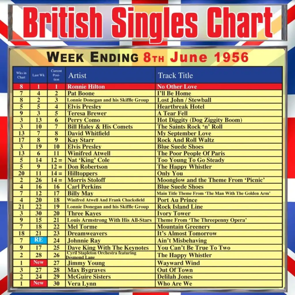 British Singles Chart - Week Ending 8 June 1956