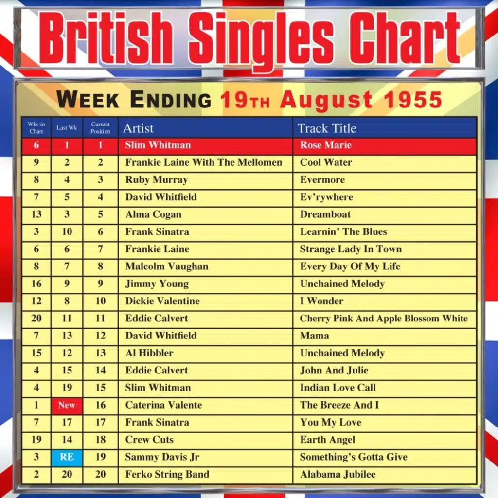 British Singles Chart - Week Ending 19 August 1955