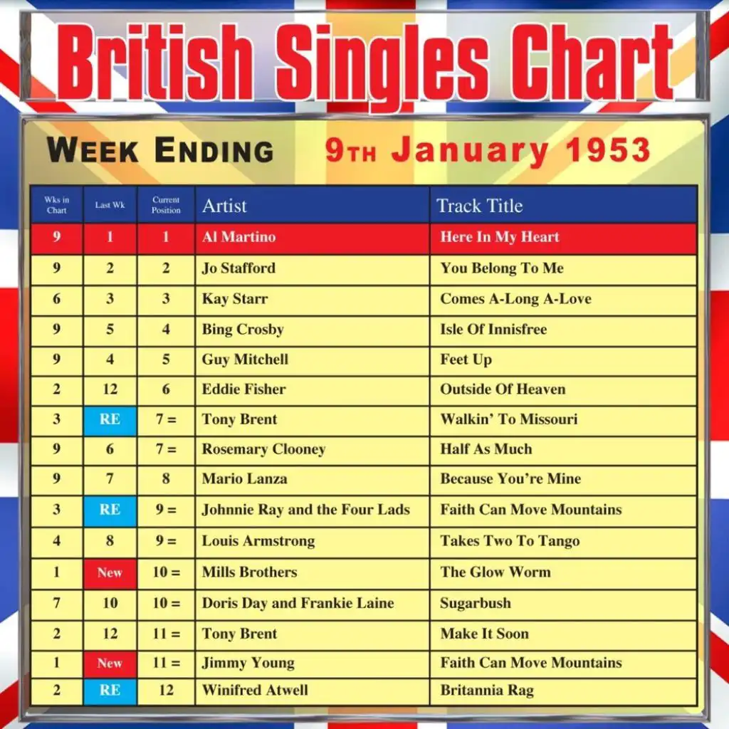 British Singles Chart - Week Ending 9 January 1953