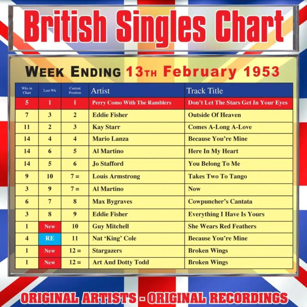 British Singles Chart - Week Ending 13 February 1953