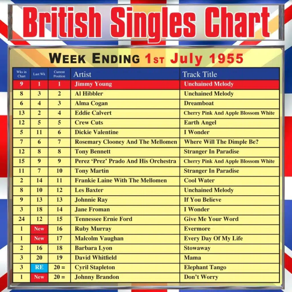 British Singles Chart - Week Ending 1 July 1955
