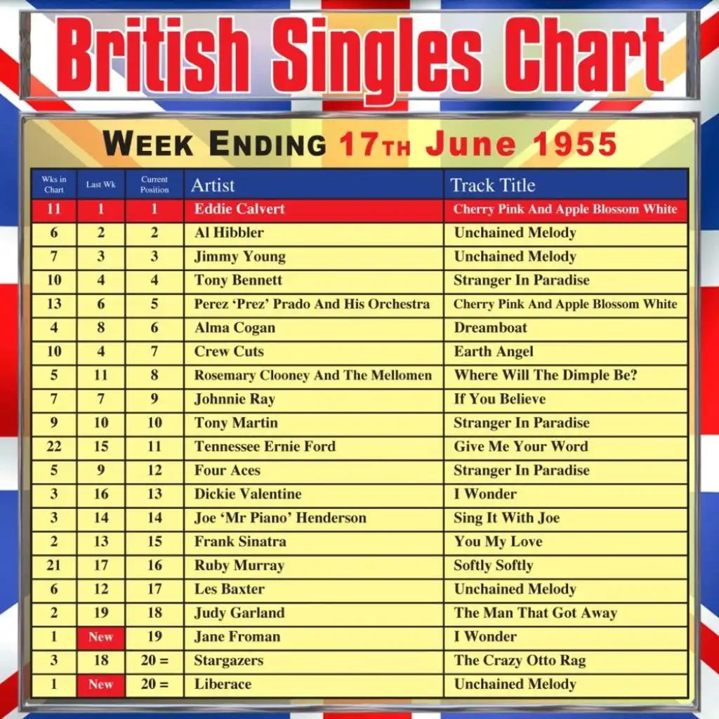 British Singles Chart - Week Ending 17 June 1955