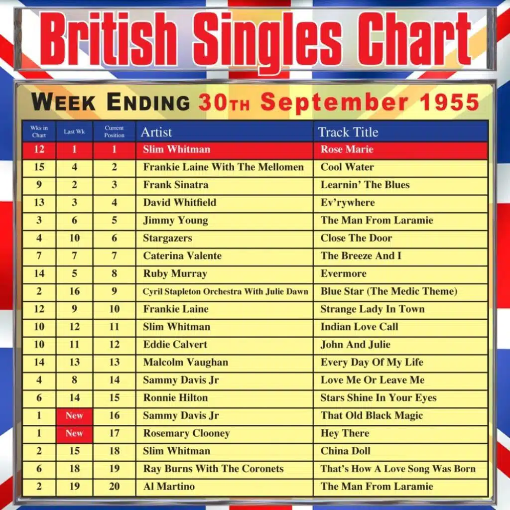 That's How A Love Song Was Born