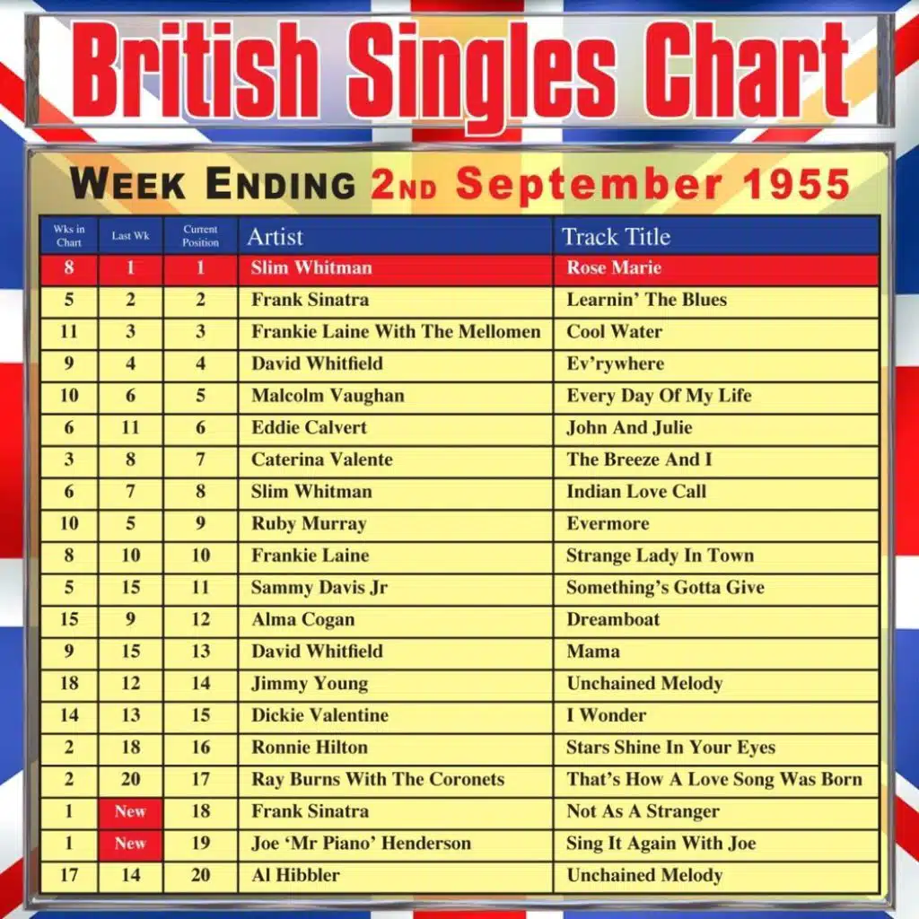 That's How A Love Song Was Born