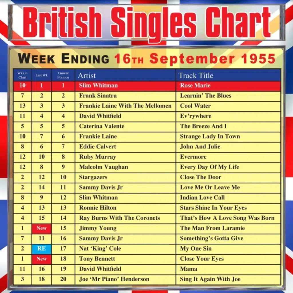 That's How A Love Song Was Born