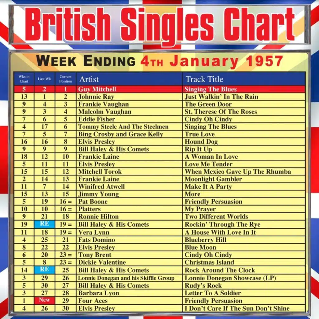 St Therese Of The Roses