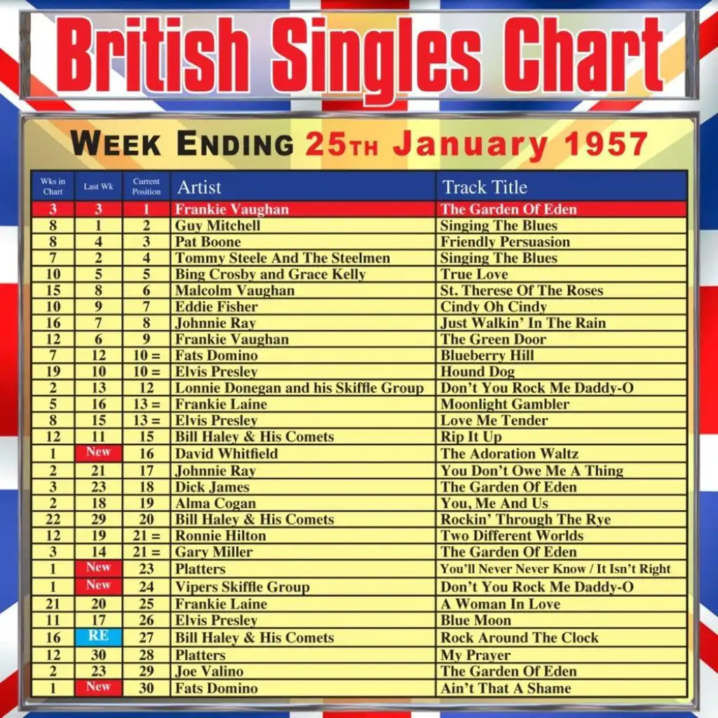 British Singles Chart - Week Ending 25 January 1957