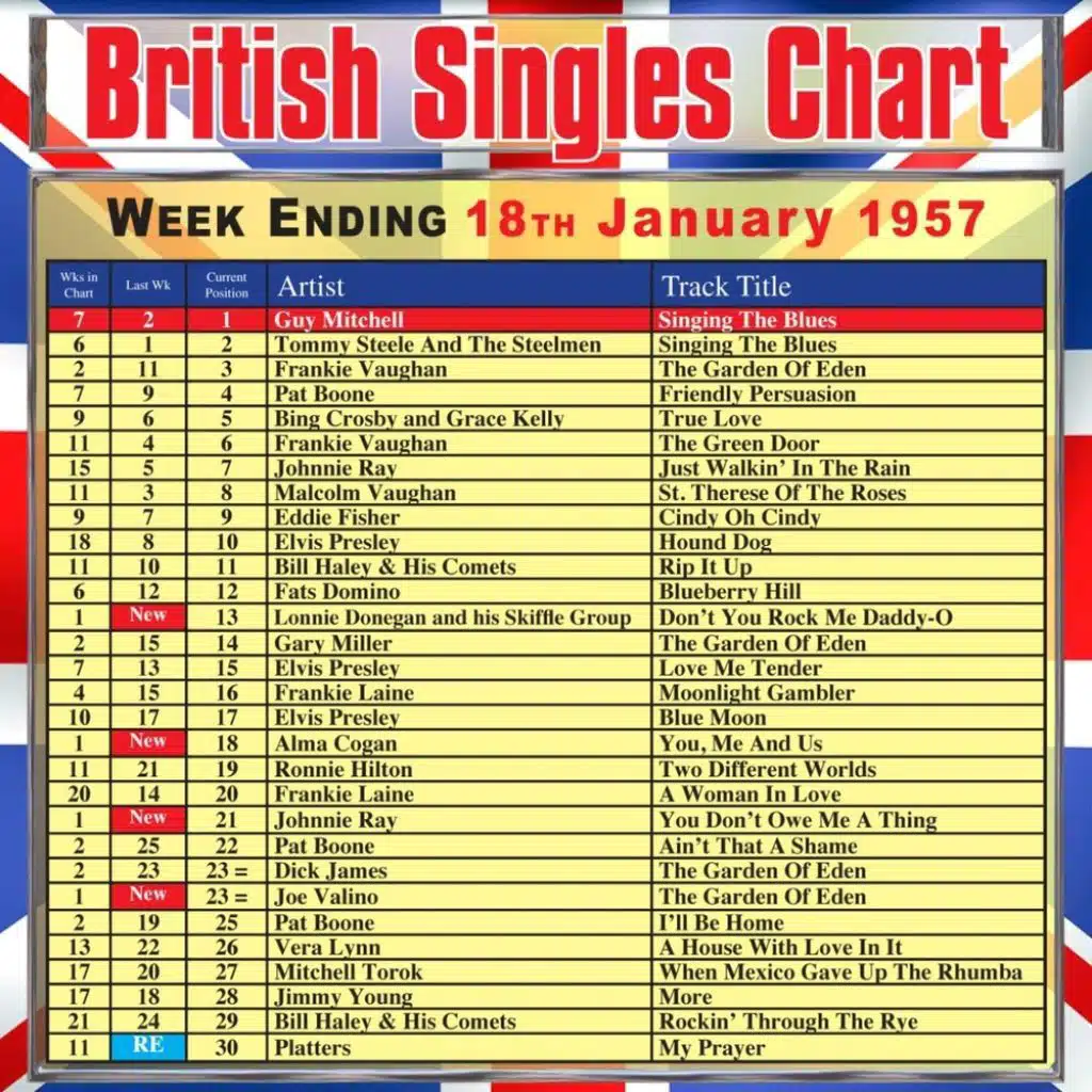 Singing The Blues, Pt. 1