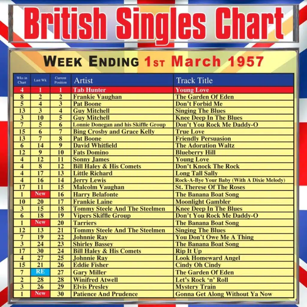 Don't You Rock Me Daddy-O, Pt. 2