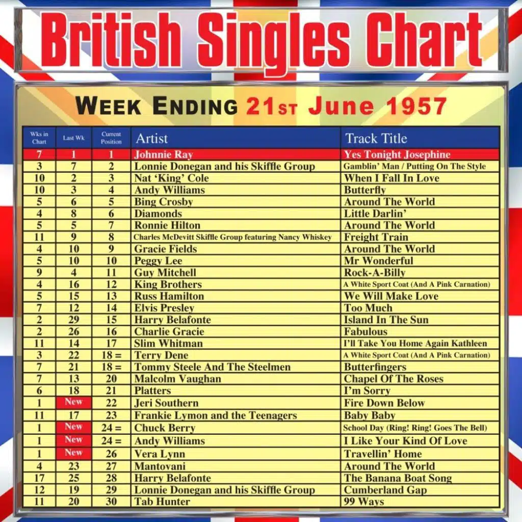 Putting On The Style