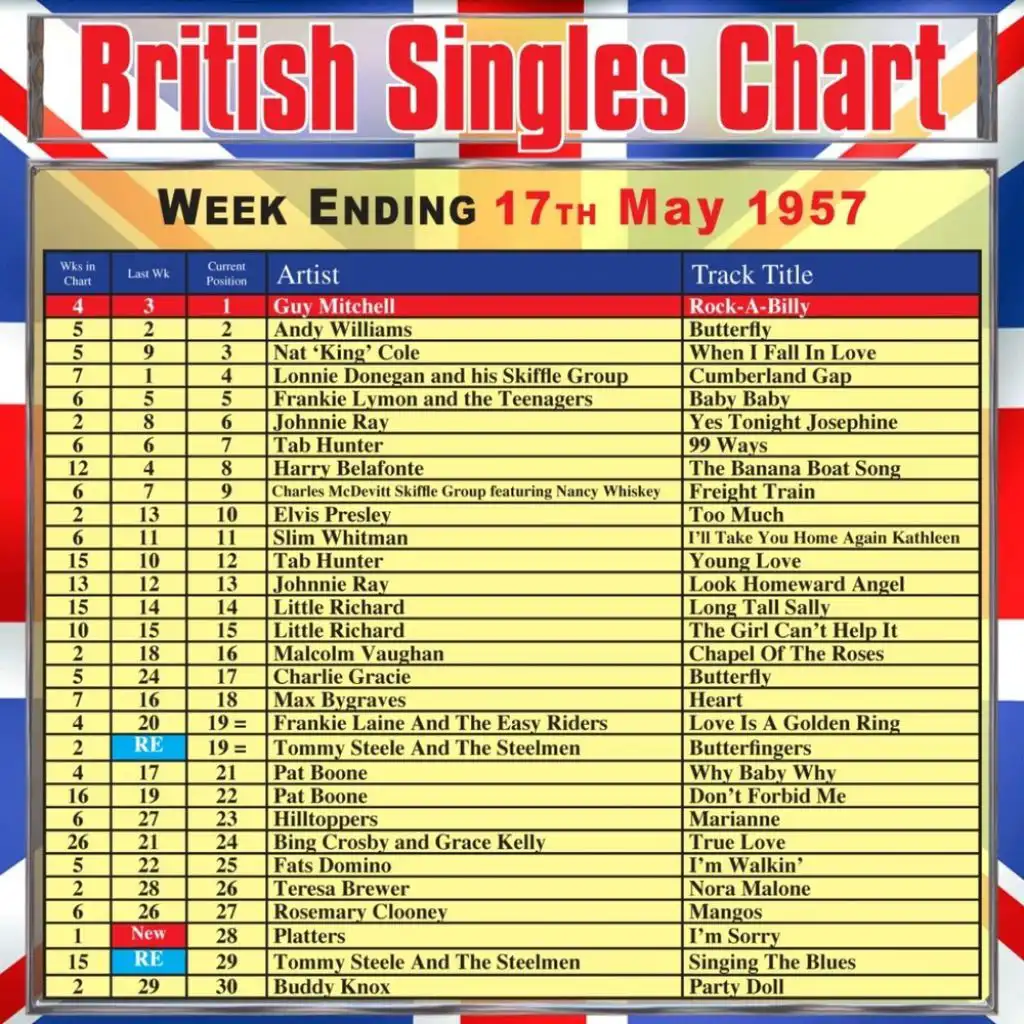 British Singles Chart - Week Ending 17 May 1957
