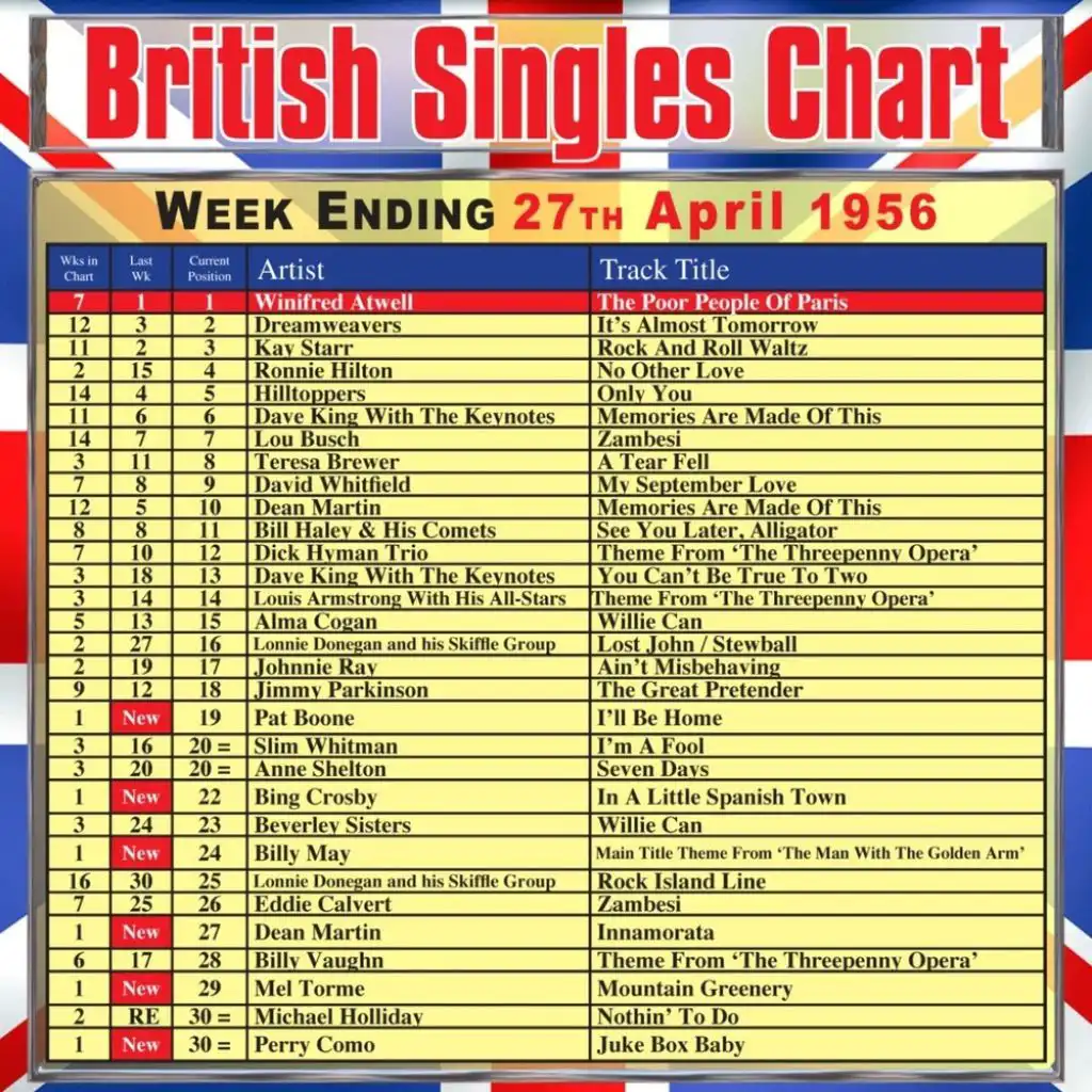 British Singles Chart - Week Ending 27 April 1956