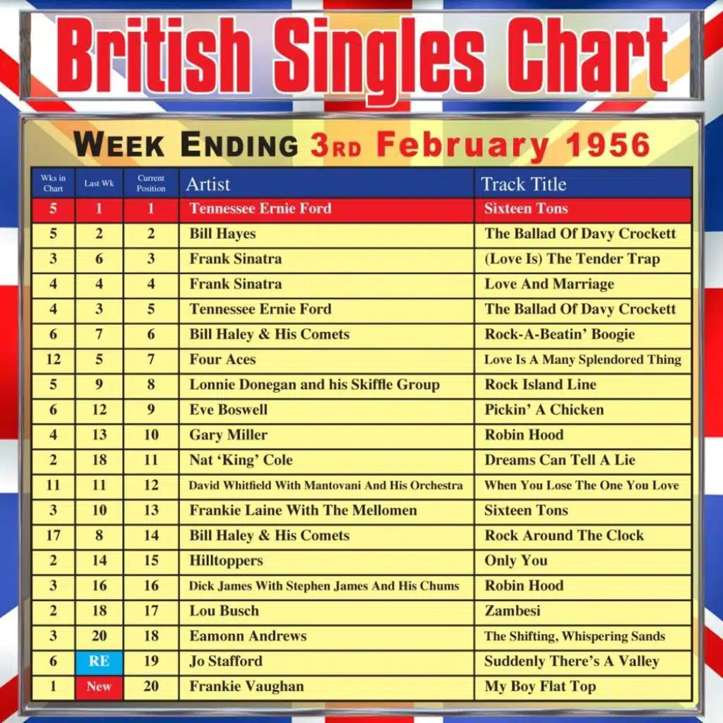 British Singles Chart - Week Ending 3 February 1956