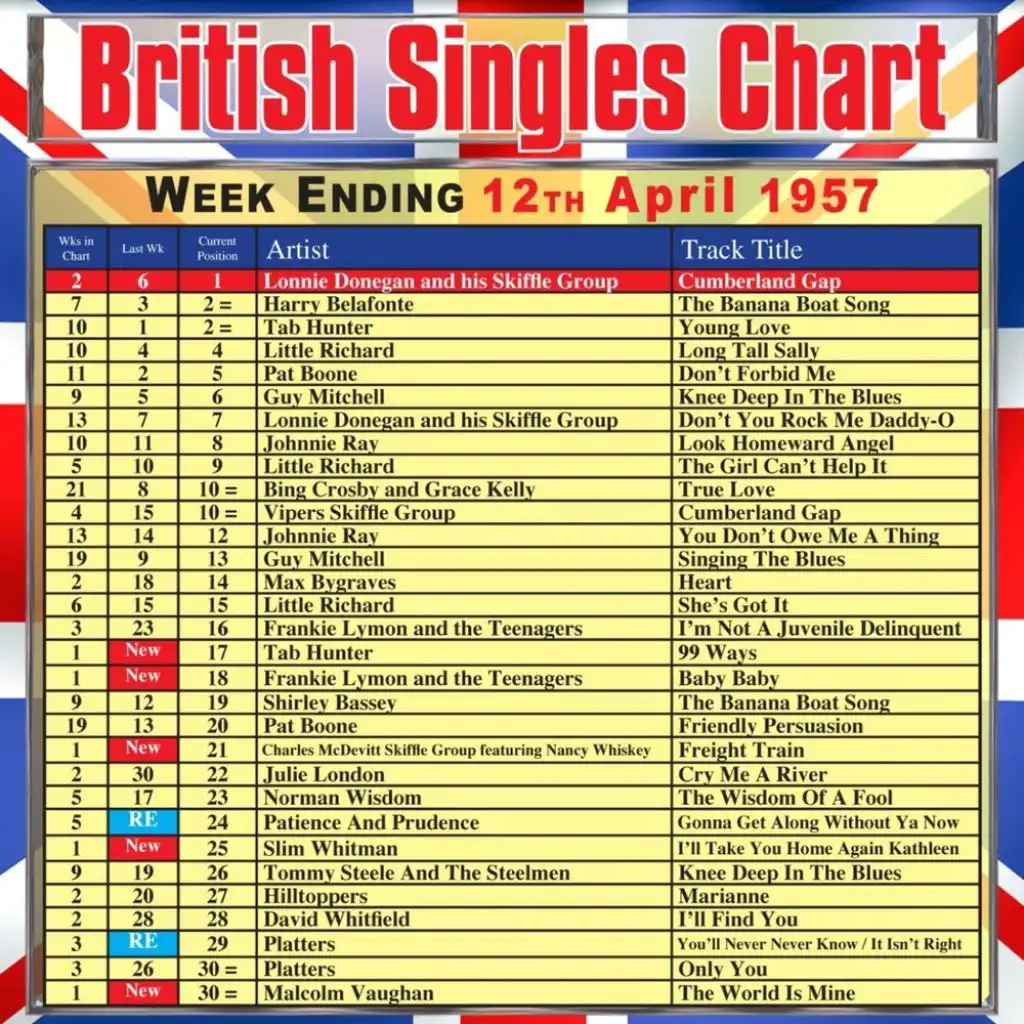 British Singles Chart - Week Ending 12 April 1957