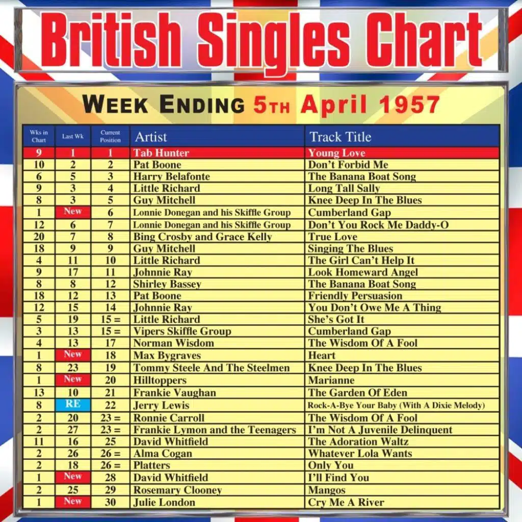 Rock-A-Bye Your Baby (With A Dixie Melody)