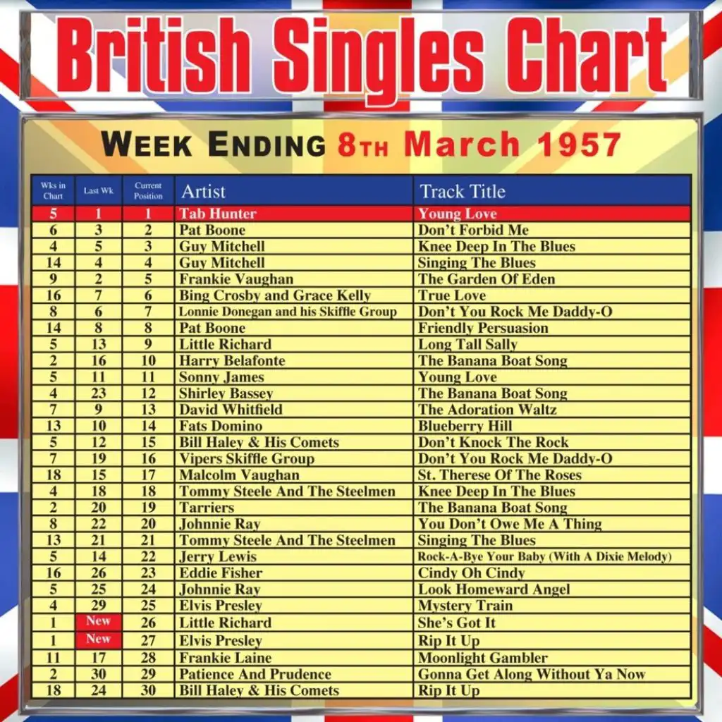 British Singles Chart - Week Ending 8 March 1957
