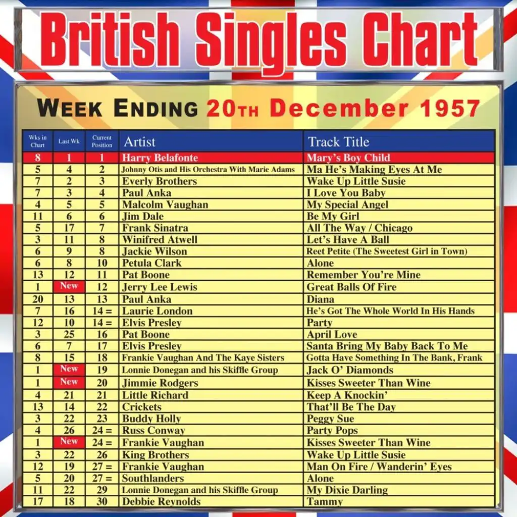 British Singles Chart - Week Ending 20 December 1957