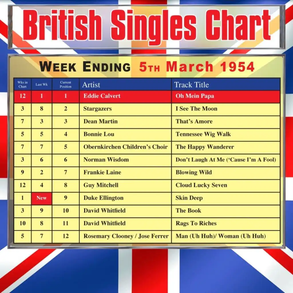 British Singles Chart - Week Ending 5 March 1954