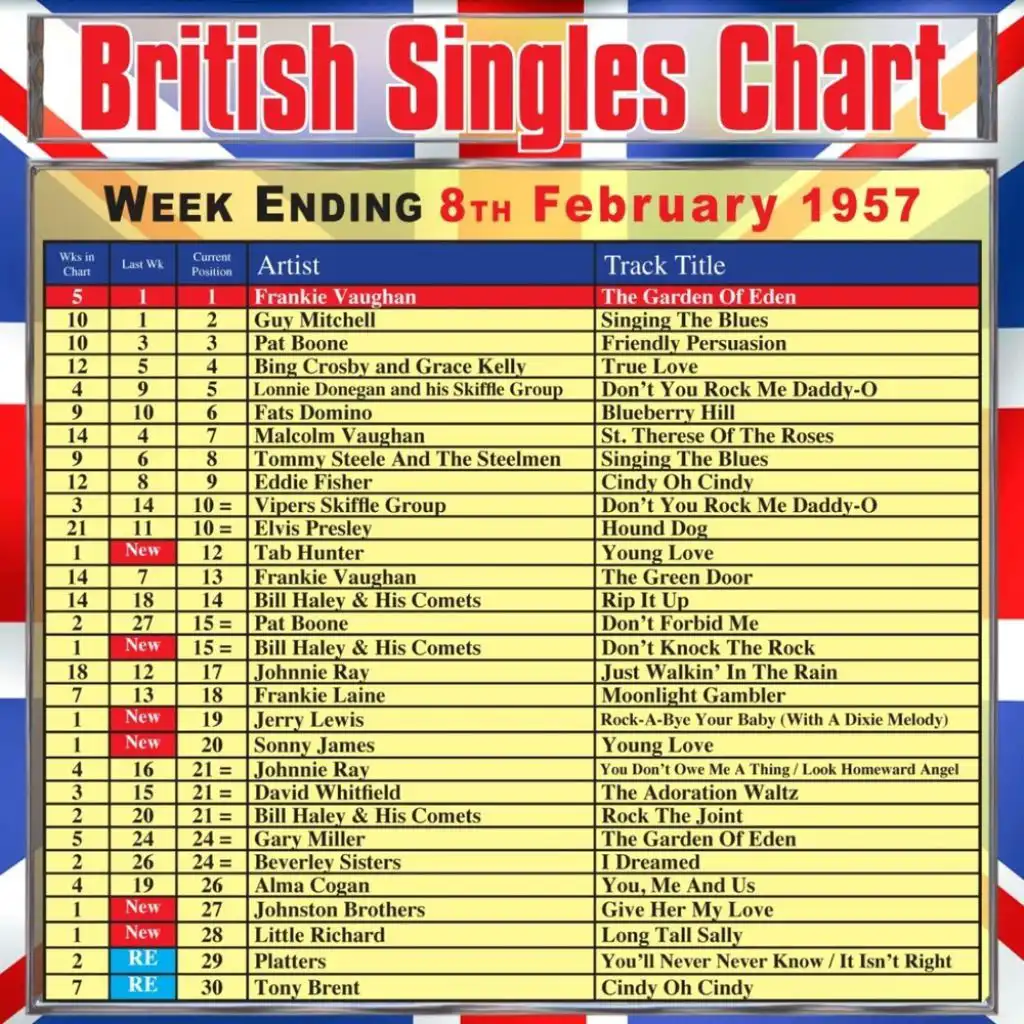 British Singles Chart - Week Ending 8 February 1957