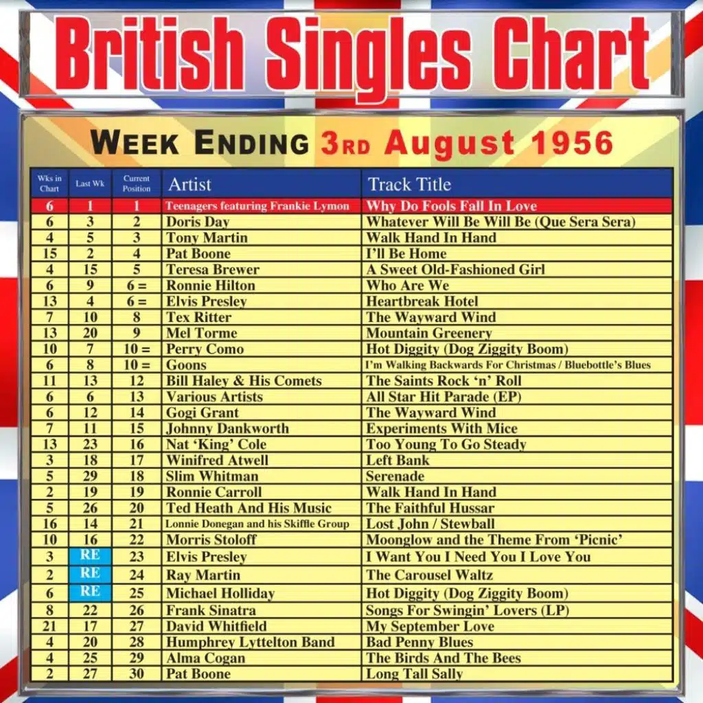 British Singles Chart - Week Ending 3 August 1956