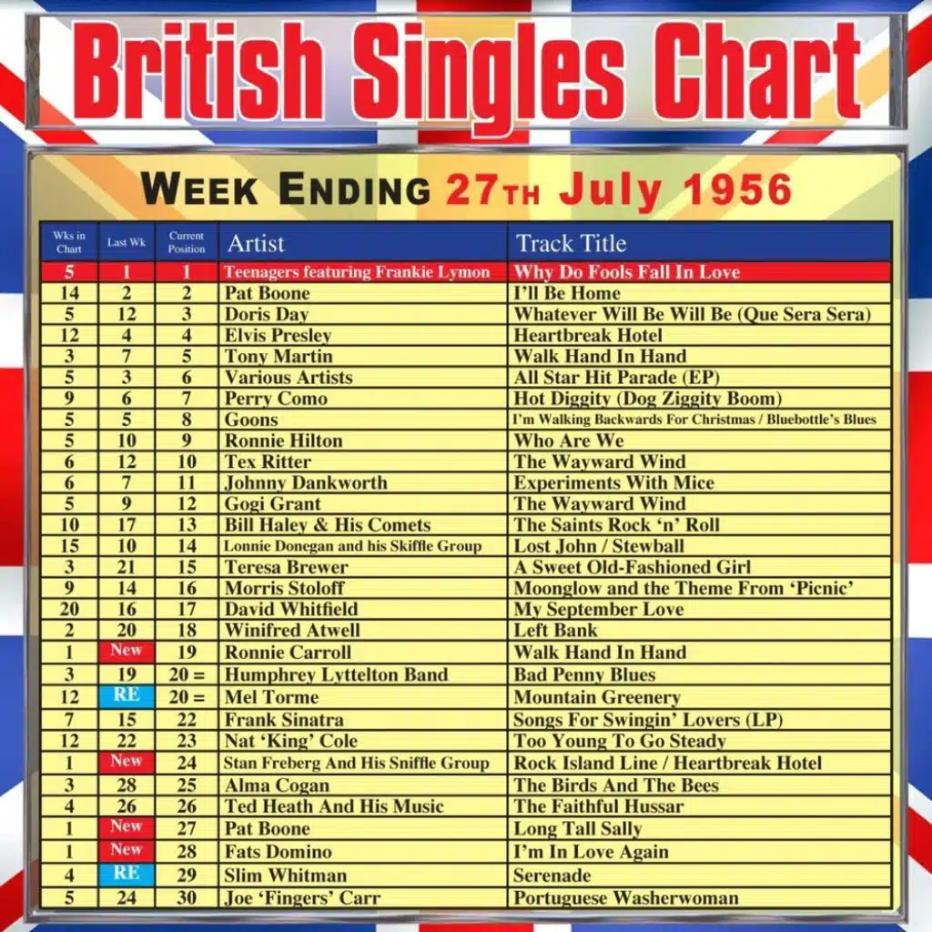 British Singles Chart - Week Ending 27 July 1956