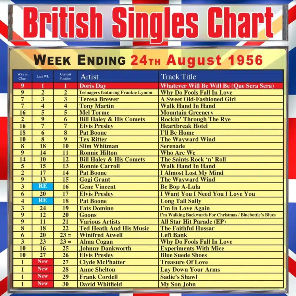 British Singles Chart - Week Ending 24 August 1956
