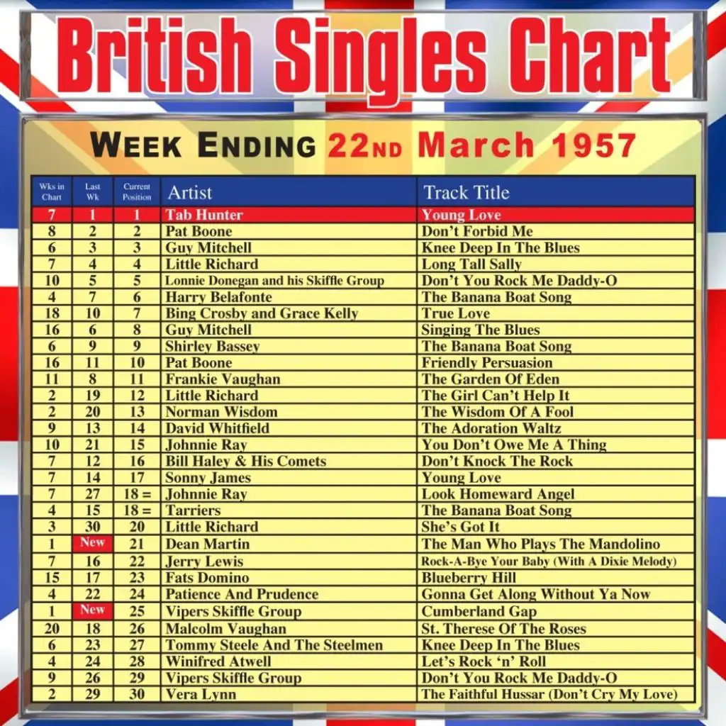 British Singles Chart - Week Ending 22 March 1957