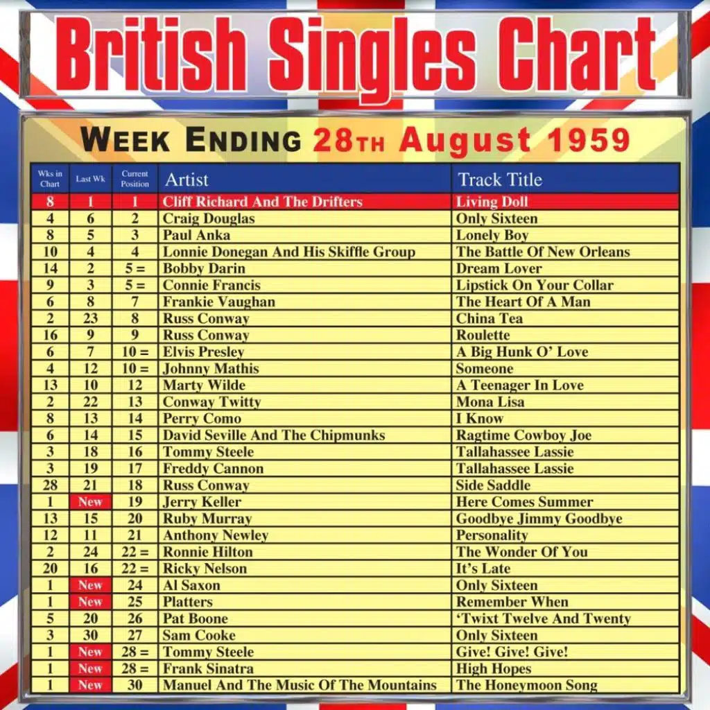 Lipstick On Your Collar