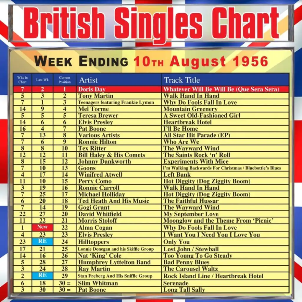 British Singles Chart - Week Ending 10 August 1956