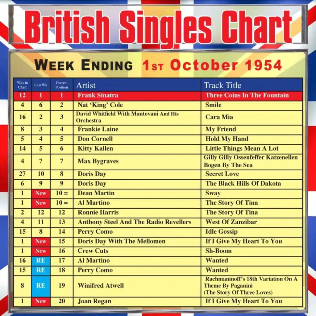 British Singles Chart - Week Ending 1 October 1954