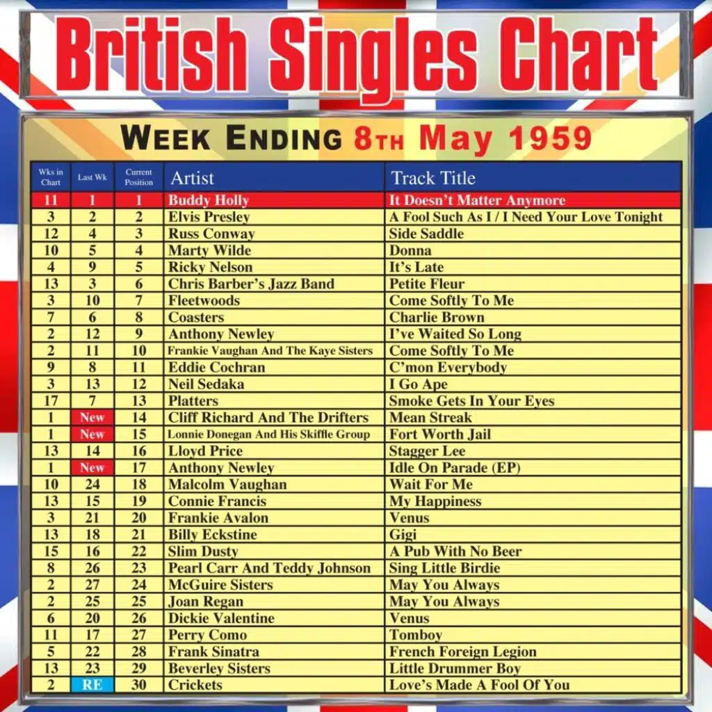 I Need Your Love Tonight