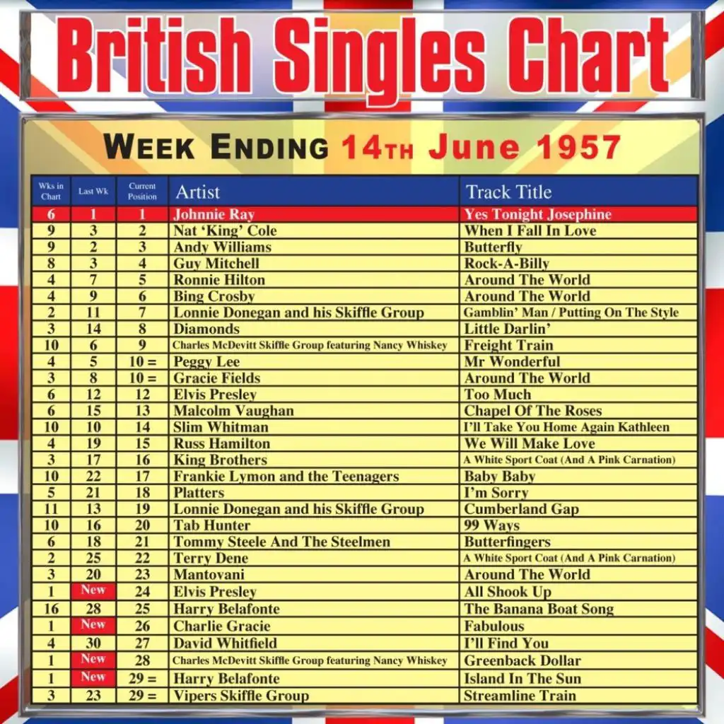 British Singles Chart - Week Ending 14 June 1957