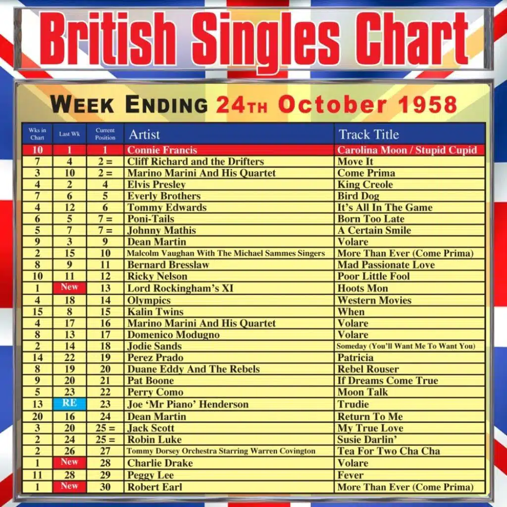 British Singles Chart - Week Ending 24 October 1958