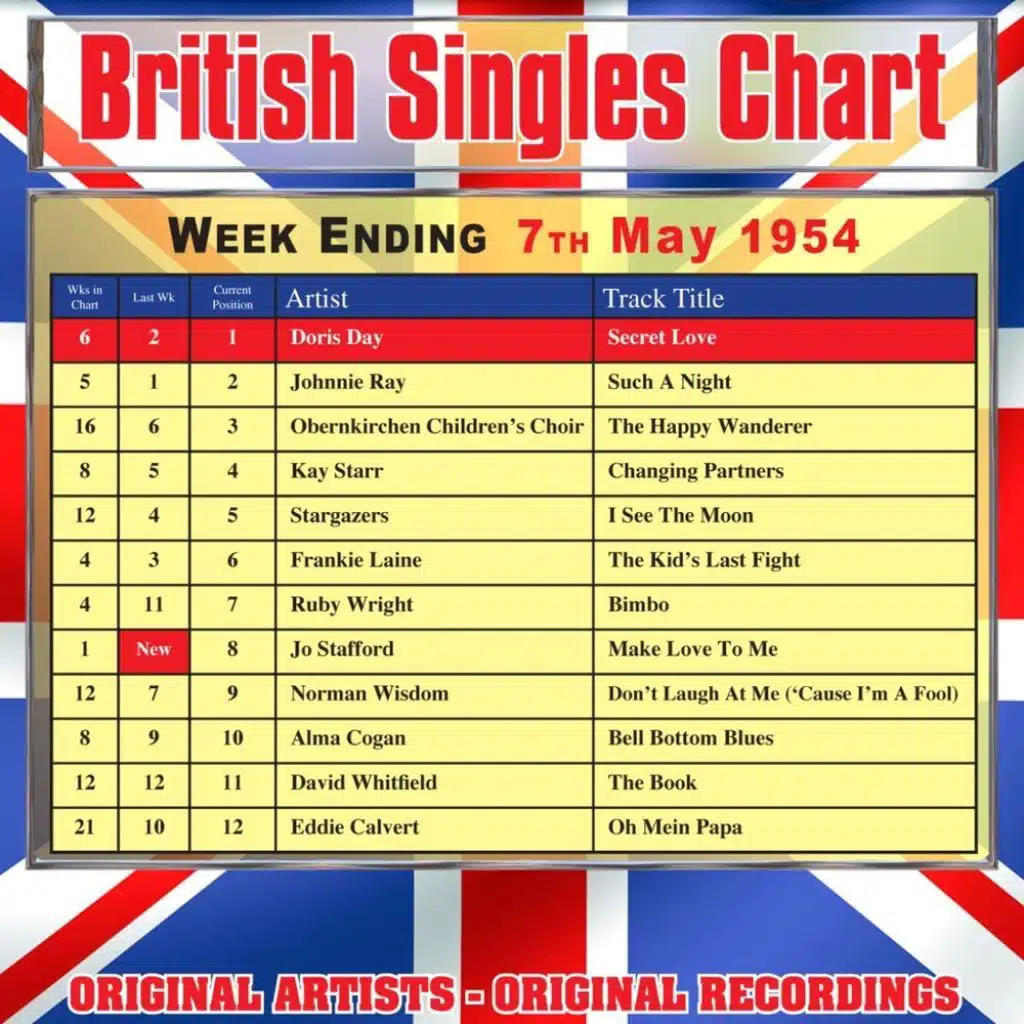 British Singles Chart - Week Ending 7 May 1954