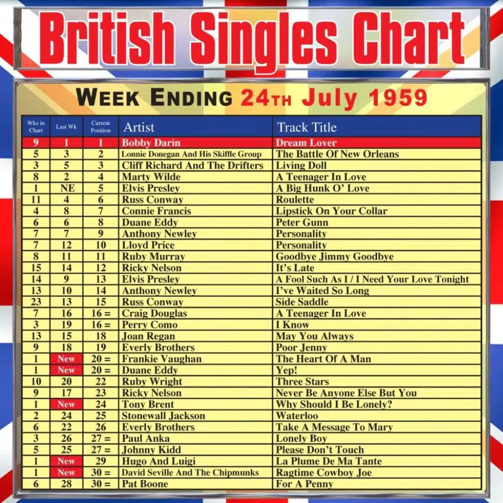 British Singles Chart - Week Ending 24 July 1959