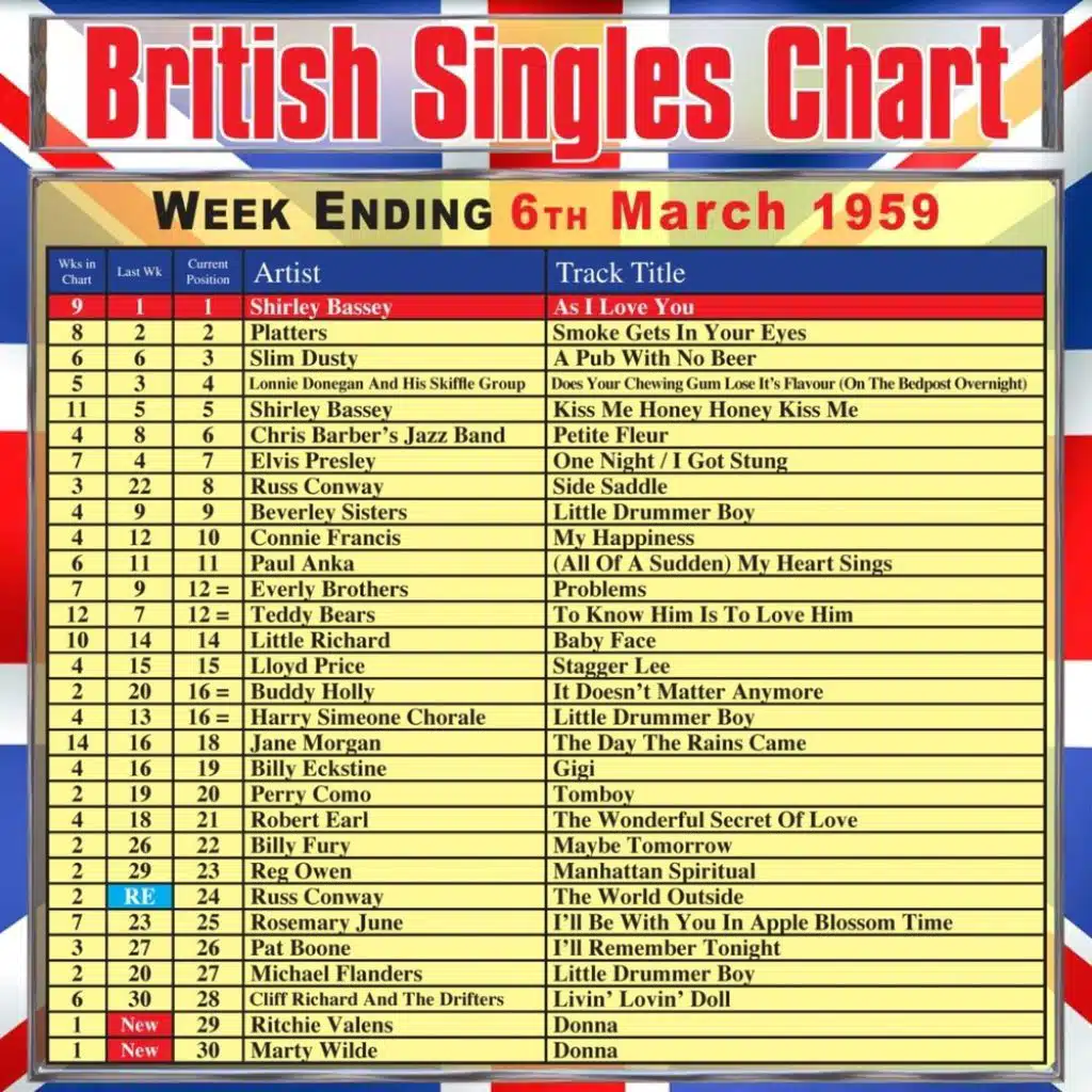 British Singles Chart - Week Ending 6 March 1959