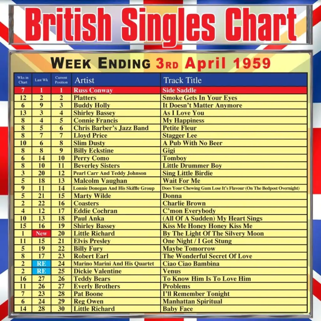 British Singles Chart - Week Ending 3 April 1959