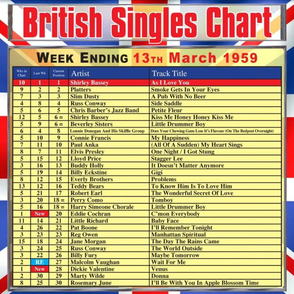 British Singles Chart - Week Ending 13 March 1959