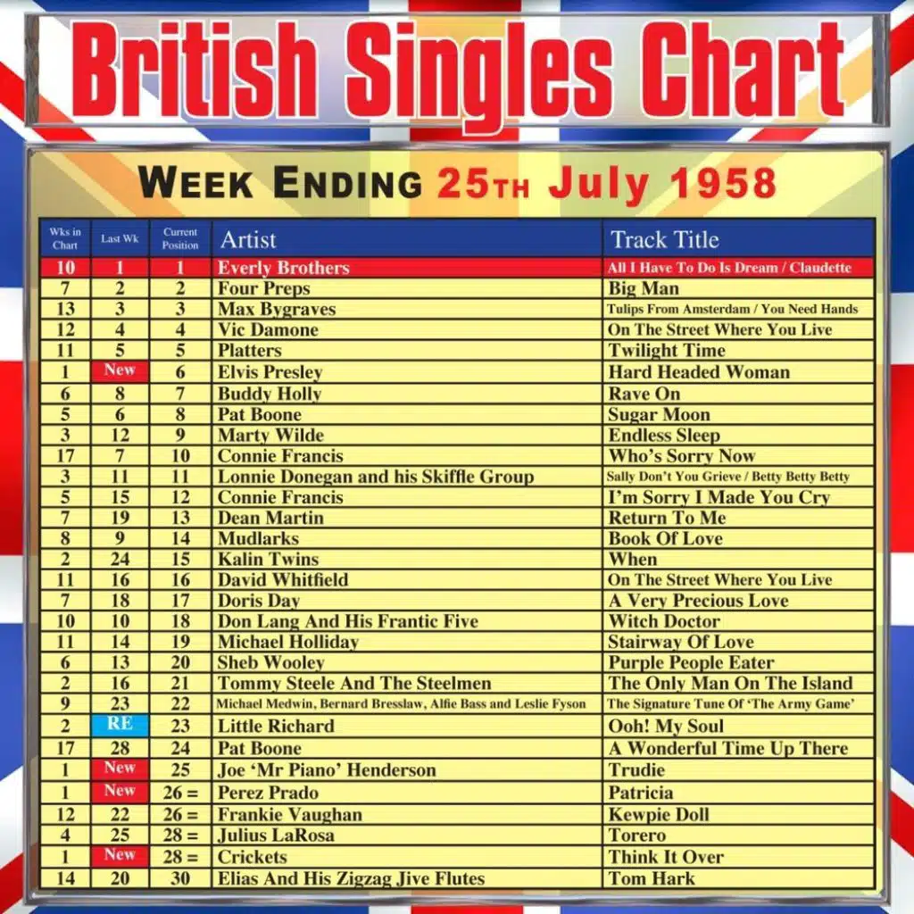 British Singles Chart - Week Ending 25 July 1958