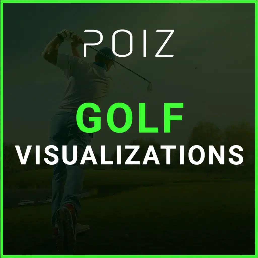 POIZ Performance