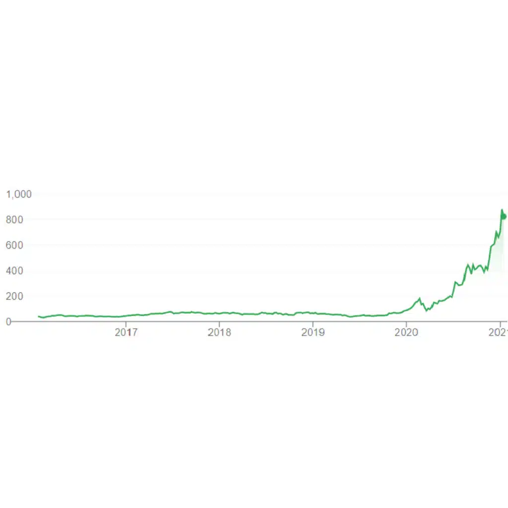 تسلا(مع Khaledplz)