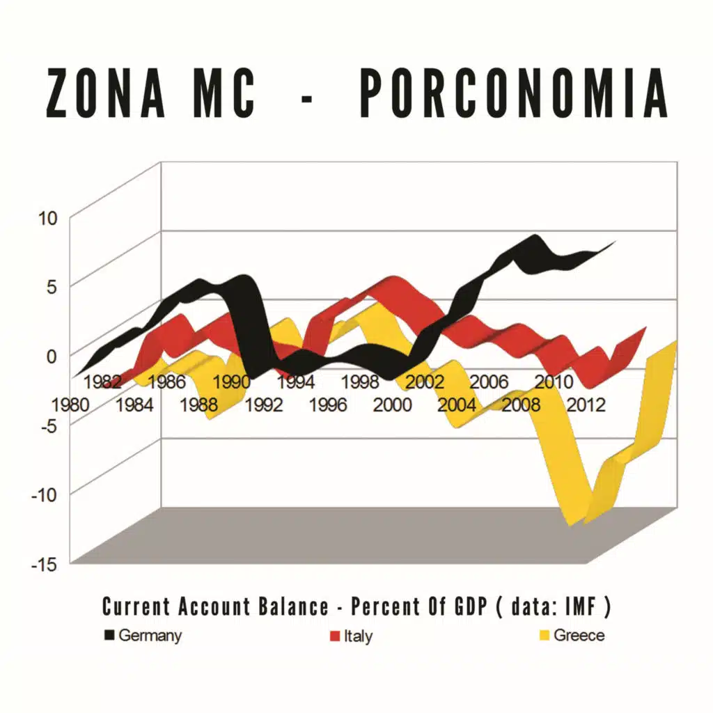 Porconomia