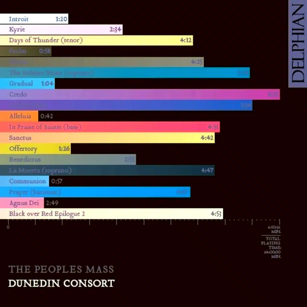 Dunedin Consort