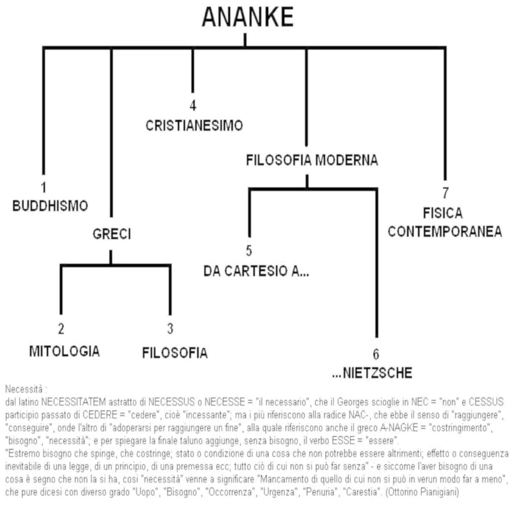 Ananke