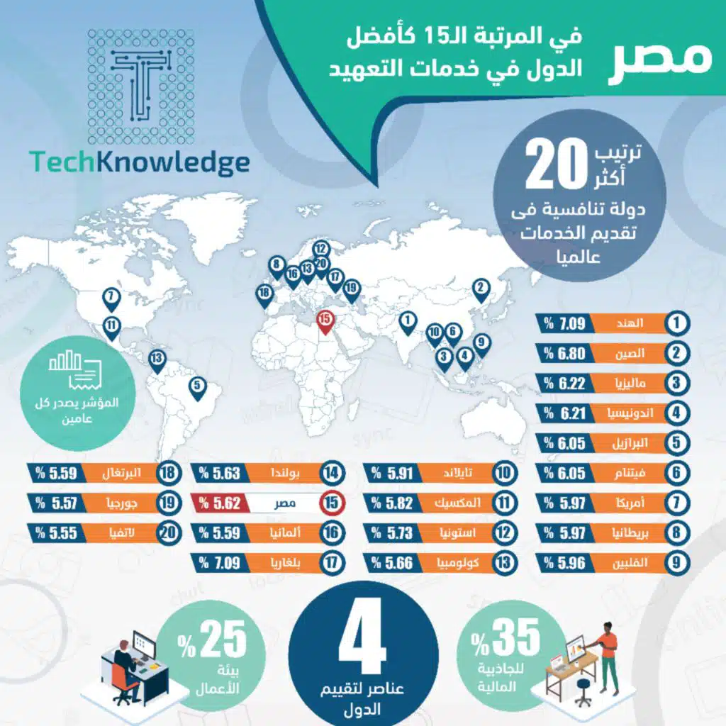 نشرة تكنولدج التكنولوجية