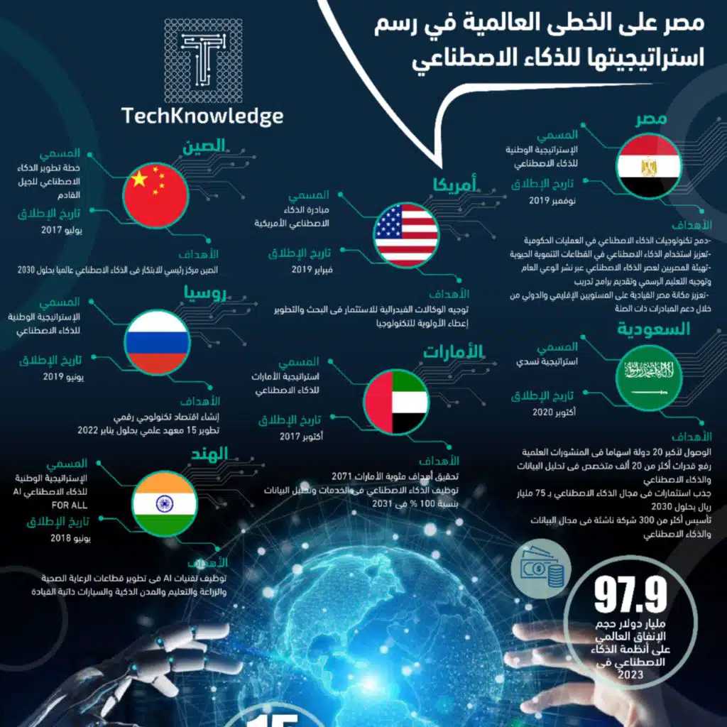 نشرة تكنولدج الاسبوعية